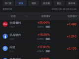 9月26日热门中概股多数下跌，阿里巴巴跌0.8%
