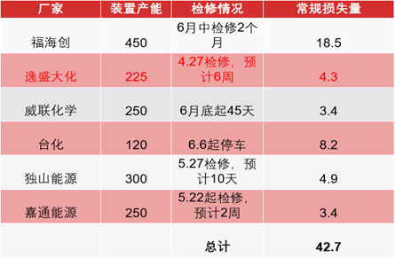 资料来源：CCF，东海期货研究所