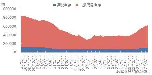 华联期货：橡胶：磨底过程 低吸为上