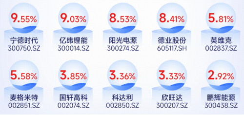 数据来源：国证指数公司，截至2026.5.29，以上指数成份股仅作展示，个股描述不作为任何形式的投资建议，也不代表管理人旗下任何基金的持仓信息和交易动向。投资有风险。投资前请仔细参阅本材料文末所附风险提示内容