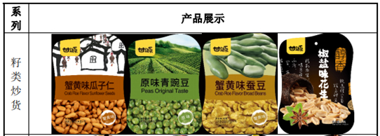 来源：招股说明书