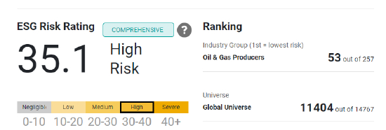 壳牌的晨星sustainalytics ESG risk ratings结果