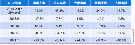 数据来源：国泰君安研报
