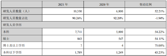 数据来源：公司年报