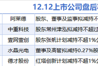 12月12日上市公司减持汇总：水晶光电等5股拟减持（表）