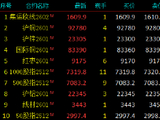 收评|国内期货主力合约跌多涨少 集运欧线涨超4%