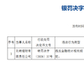 北银理财被罚190万元：违反金融统计相关规定