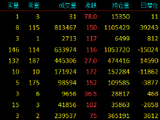 开盘|国内期货主力合约涨跌不一 沪银跌超2%
