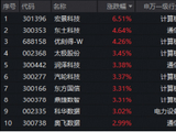 新央企“国家数据集团”成立！大数据ETF华宝（516700）跟踪指数涨超1.5%！机构：数据要素厂商或充分受益