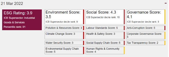 西门子在富时罗素ESG评级为3.9