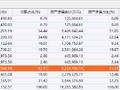 嘉实基金旗下产品嘉实养老2030三年：频繁变更四任基金经理 近一年来亏损11.62% 最大回撤8.36%