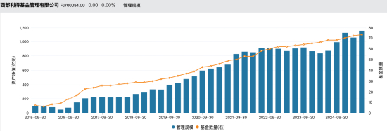 数据来源：Wind&nbsp; 截止至20250925