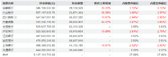 数据来源：Wind&nbsp; 基金定期报告 截止日期：2025年6月30日