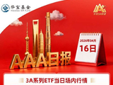 创业板指创近11年新高，市场小幅缩量，高景气成长赛道领涨！| 华宝基金3A日报（2026.4.16）