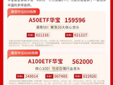 A股显著放量反弹，沪指领涨三大指数，有色航天双主线齐发力！| 华宝基金3A日报（2026.6.12）