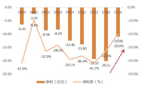 每日优鲜股价暴跌99%，社区团购前景如何？