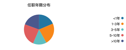 数据来源：WIND 截止至20260518