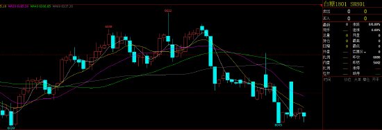 上图为白糖1801期货合约走势：2017年10月-2018年1月15日