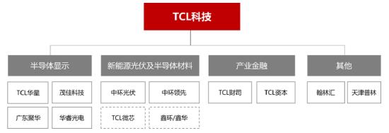 （资料来源：公司公告）