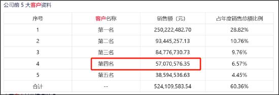 来源：2022年年报