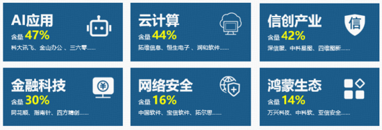 数据来源：中证指数公司，数据截至2026.5.29，以上指数成份股仅作展示，个股描述不作为任何形式的投资建议，也不代表管理人旗下任何基金的持仓信息和交易动向。投资有风险。投资前请仔细参阅本材料文末所附风险提示内容