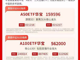 创业板指创2021年底以来收盘新高，动力电池产业链爆发｜华宝基金3A日报（2026.4.10）