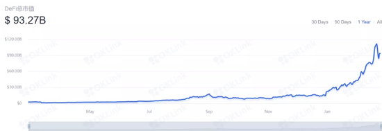  （来源：欧科云链oklink官网）