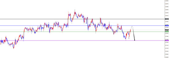 闫瑞祥:反转信号出现前 美系多非美震荡偏空