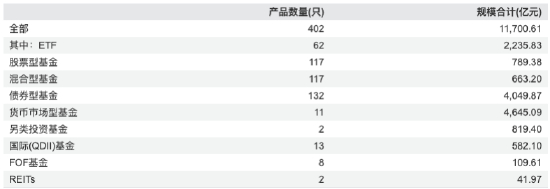 来源：Wind 截止至20260330