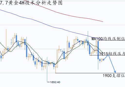 张晶霖:加息预期骤升伦敦金还会跌吗 黄金行情走势分析预测