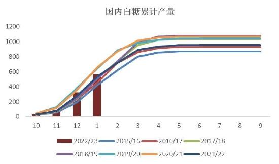 银河期货：巴西新榨季开榨时间或成缓解贸易流紧张格局关键