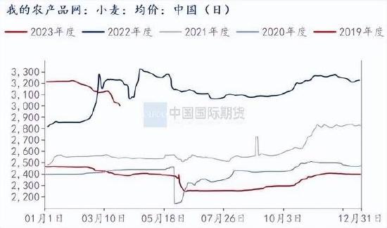 国际期货：供给充裕需求平淡 豆粕承压下跌