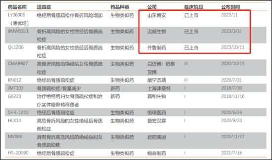 来源：公开资料