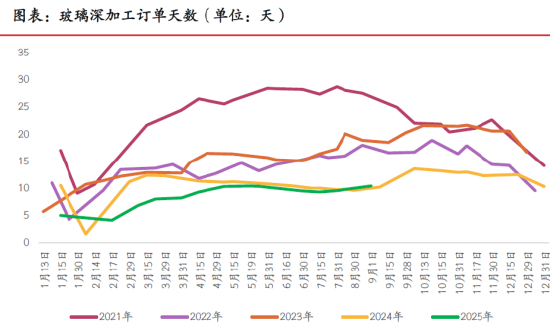 （来源：光大期货研究所）