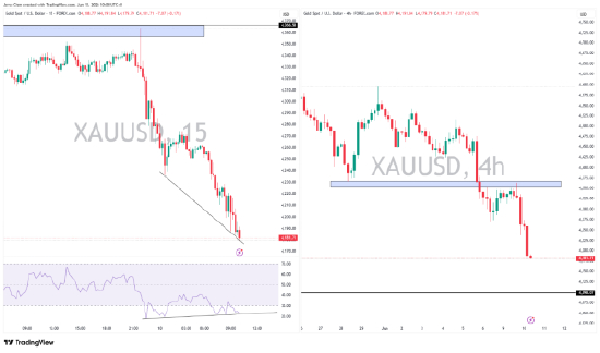 来源：TradingView，Forex.com