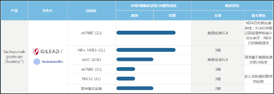 （资料来源：公司官网）