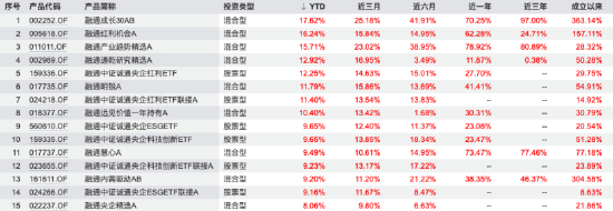 数据来源：Wind 截止至20260317