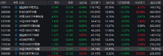 数据来源：WIND 截至：2026年7月28日14：46