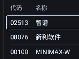 亚马逊云科技接入智谱GLM-5.3，港股“大模型双雄”齐涨
