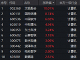 九部门推进“科技兴商”！中科曙光拟斥巨资回购！大数据ETF华宝（516700）跟踪指数最高上探2%！