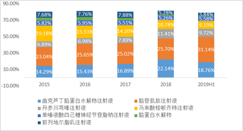 数据来源：公司公告整理绘制