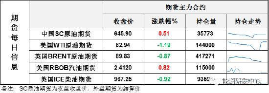 在地缘风险升级、累库、加息组成的超强风暴中 油价周三下跌1%