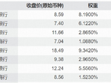 骤然变盘！光模块重挫，高“光”指数跌超6%创年内新低，港股通创新药跳水，是否错杀？银行奋力护盘