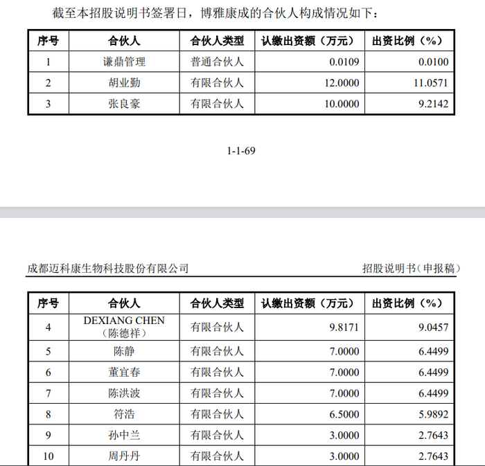 来源：招股书