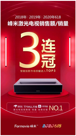 （峰米科技6.18战报海报）