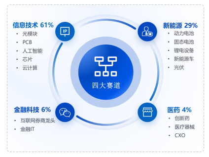 数据来源：Wind，华安基金，截至2026-5-29
