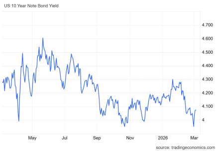 来源：TradingEconomics