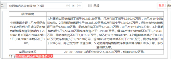 业绩未承诺来源：年报