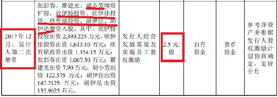 来源：欣灵电气公告