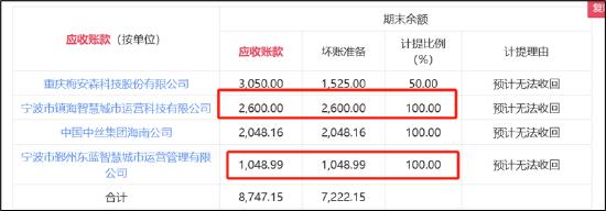 飞利信被激进并购玩坏了？实控人减持套现逐步撤退 留7万股民"风险中凌乱"